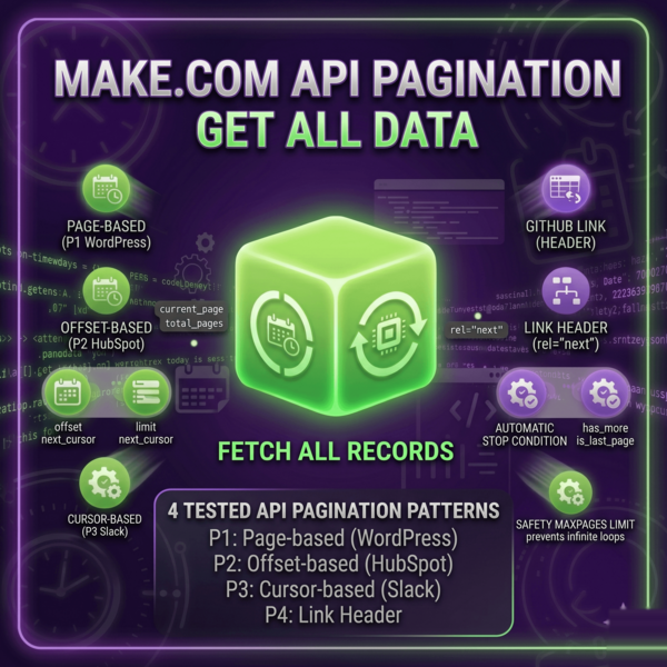 Make.com API Pagination Toolkit